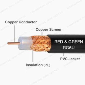RG59U-sri-lanka-cable-specification