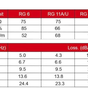 RG6U-half-copper-sri-lanka-cable-specification