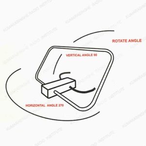 Hogwa indoor tv antenna sri lanka vhf uhf 2