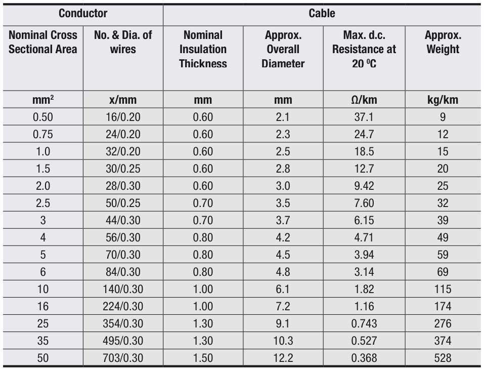 House Wiring Wire Size Chart Sri Lanka Wiring Digital vrogue.co