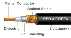 RG6U aluminium cable cross section red & green brand